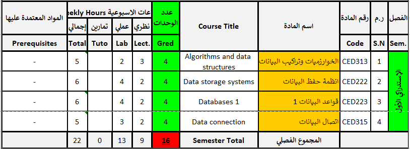 B1 B1