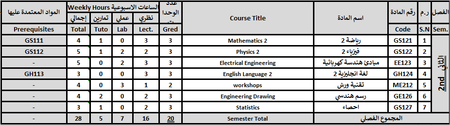 01 الفصل الثاني