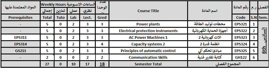 05 الفصل السادس