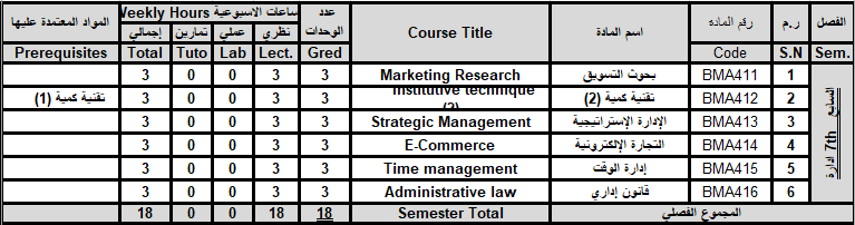 a7 a7