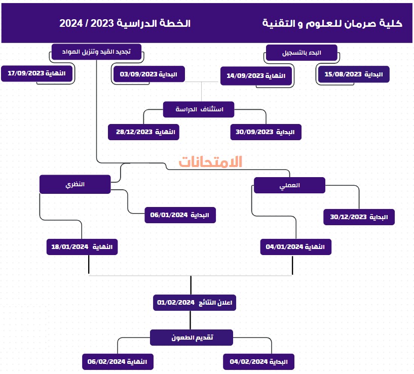 الخطة الدراسية